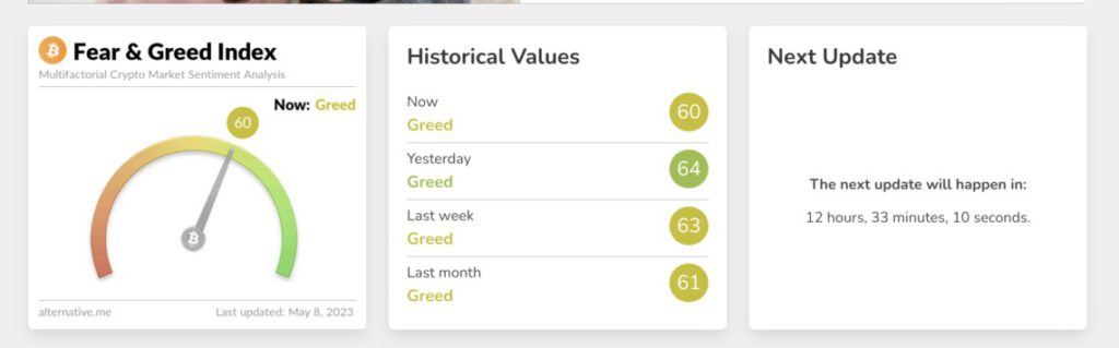 fear and greed index bitcoin 9 mei 2023