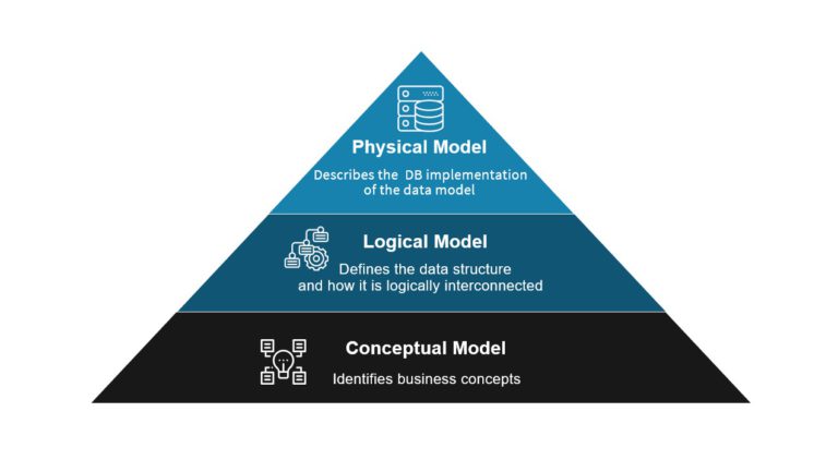 Data Modeling: Pengertian, Manfaat, Jenis, dan Contohnya - Pintu Blog