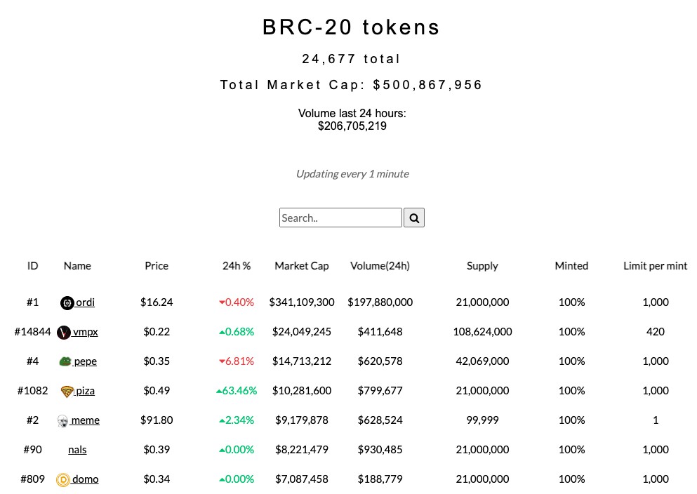 marketcap brc-20 token