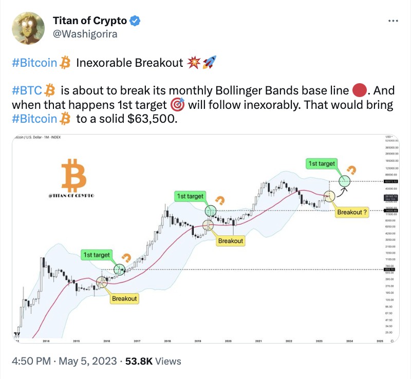potensi breakout bitcoin