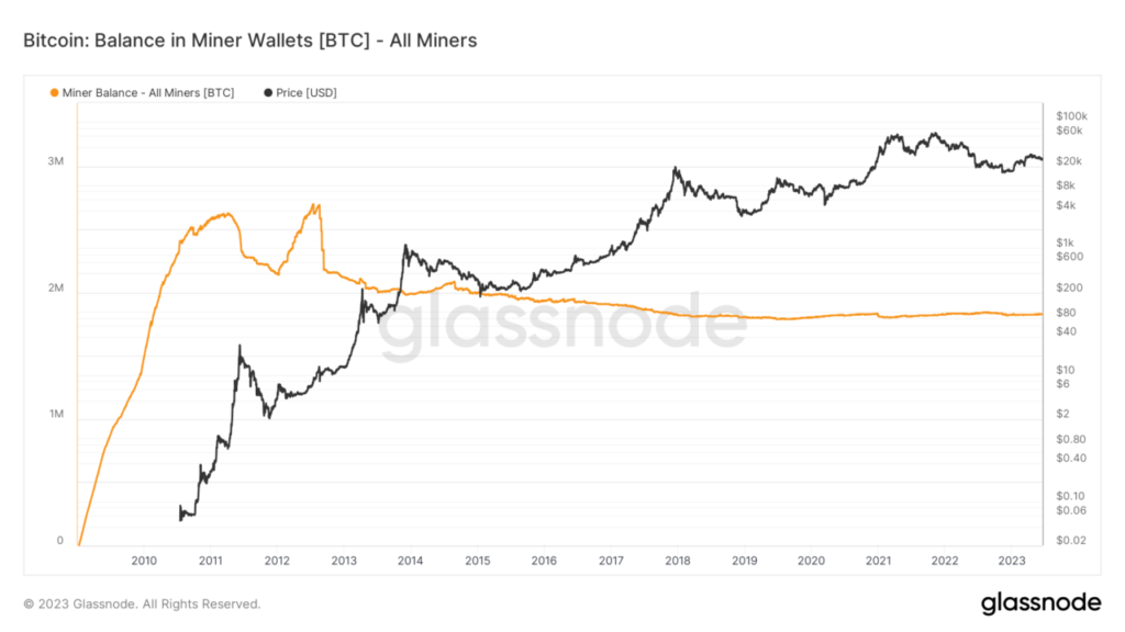 bitcoin miners balance