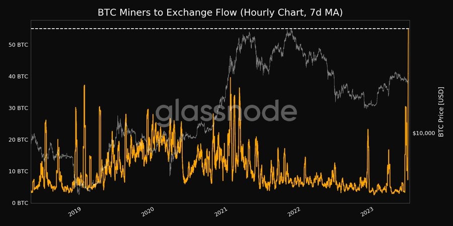 bitcoin miners exchange flow