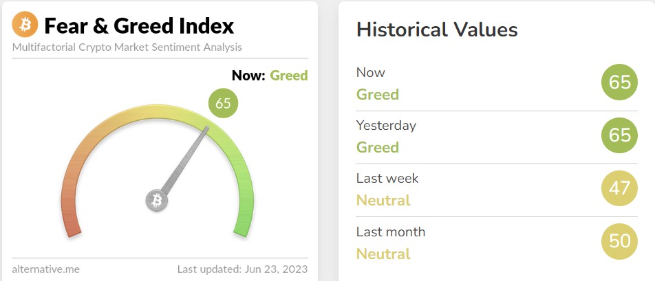fear and greed index bitcoin