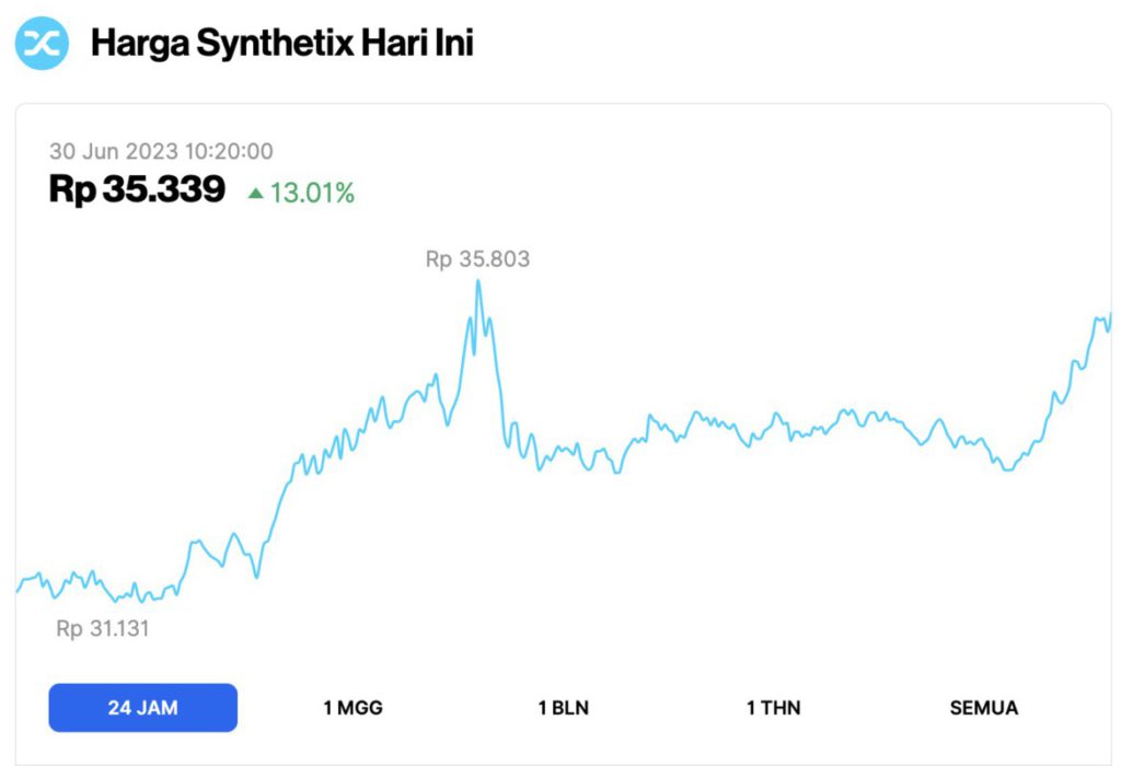harga synthetix hari ini