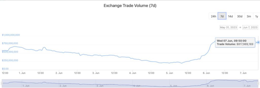 volume trading uniswap