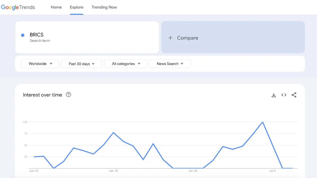 data statistik google trends pencarian brics