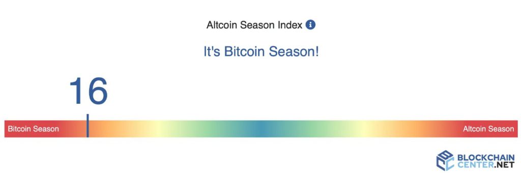 altcoin index
