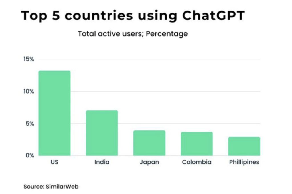 5 negara pengguna chatgpt