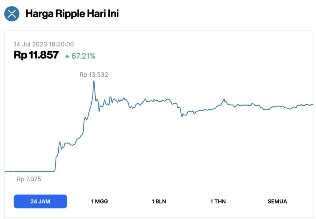 harga ripple hari ini