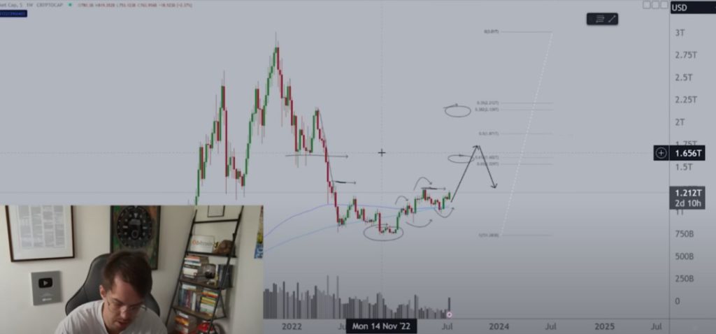 Dogecoin Bisa Meningkat 157% dari Harga Saat Ini