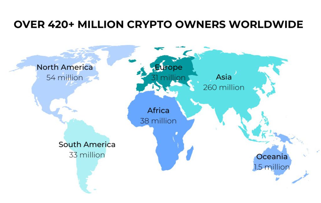 jumlah investor crypto di dunia 2023