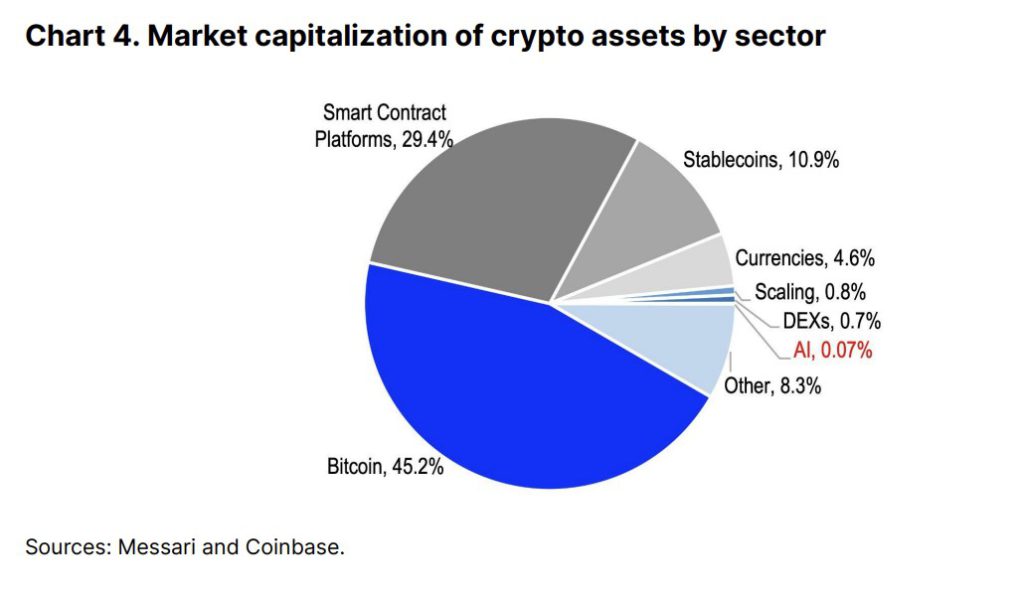 marketcap crypto di berbagai sektor