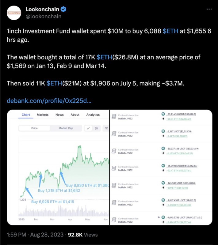 1inch investment fund lookonchain