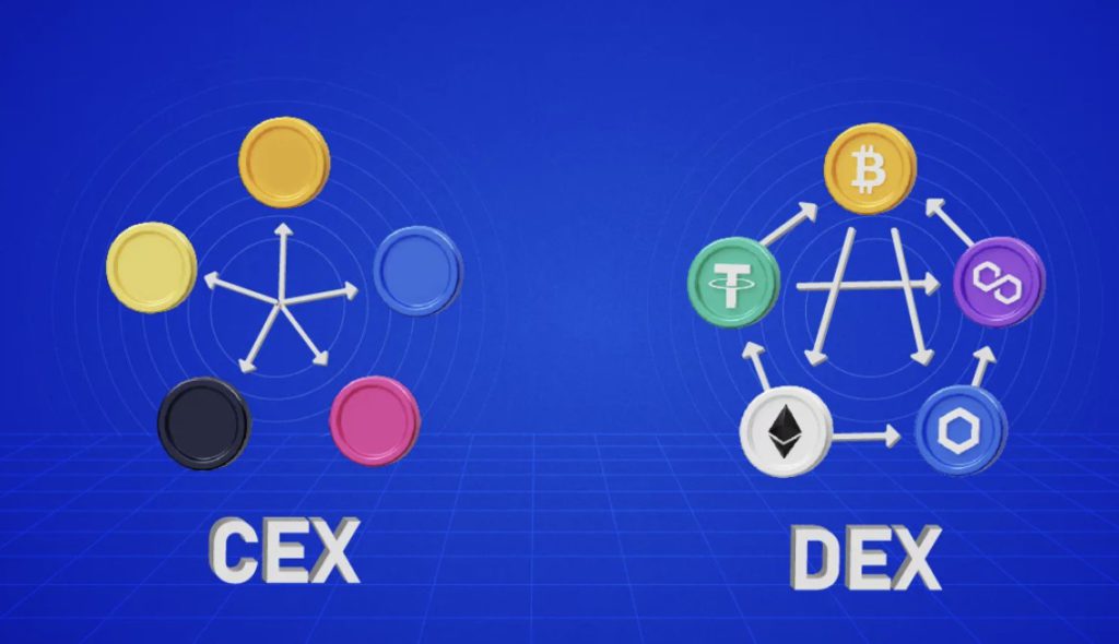keseimbangan antara cex dan dex