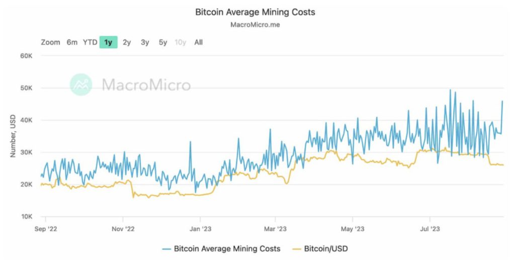 biaya penambangan bitcoin