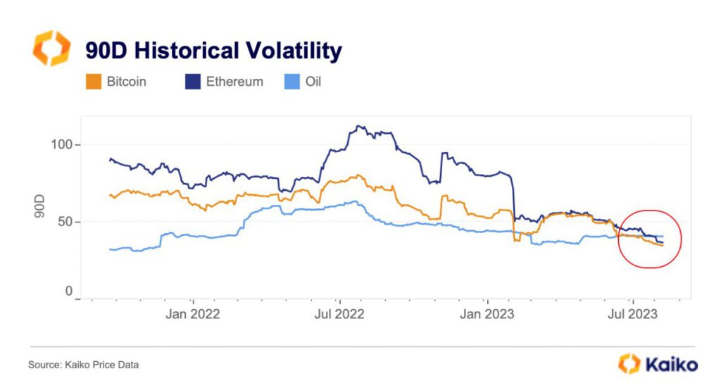 data volatilitas crypto vs minyak