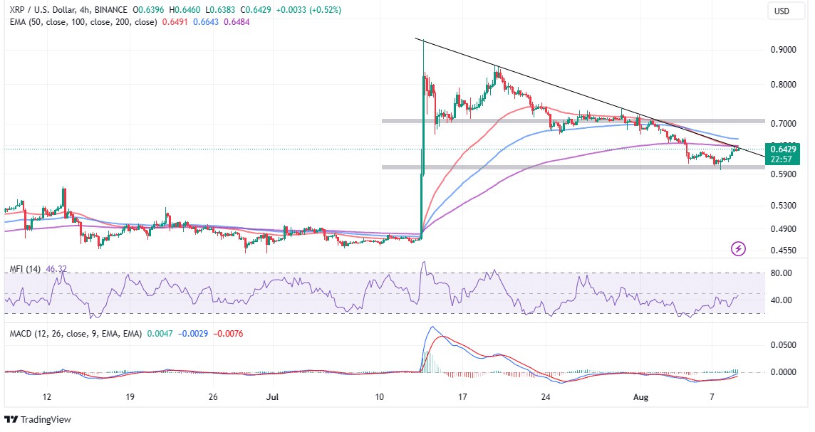 Xrp Menuju 1 Inilah 3 Tanda Breakout Yang Harus Kamu Ketahui Pintu News Xrp Menuju 1 Inilah 3 Tanda Breakout Yang Harus Kamu Ketahui Pintu News