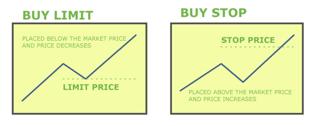 perbedaan buy limit vs buy stop