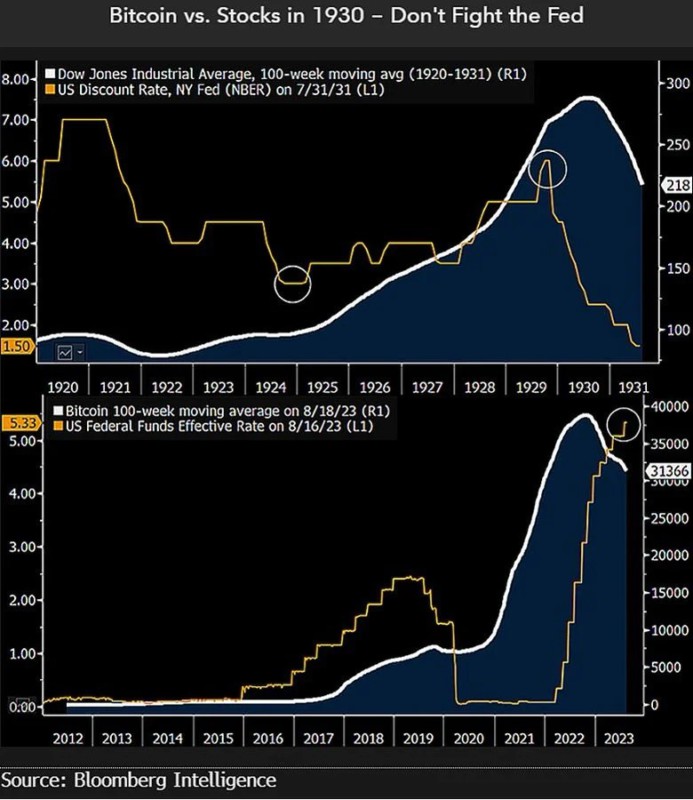 saham vs bitcoin 1930