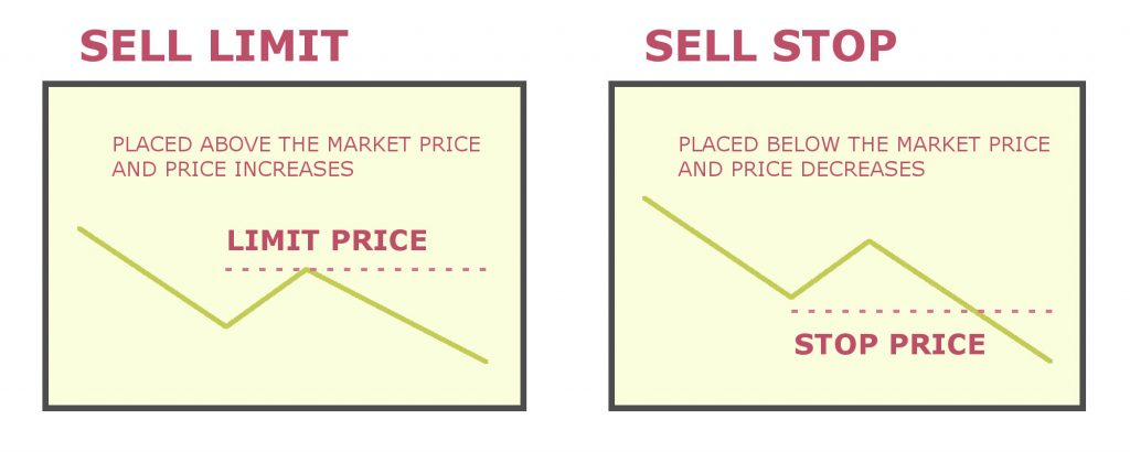 perbedaan sell limit vs sell stop