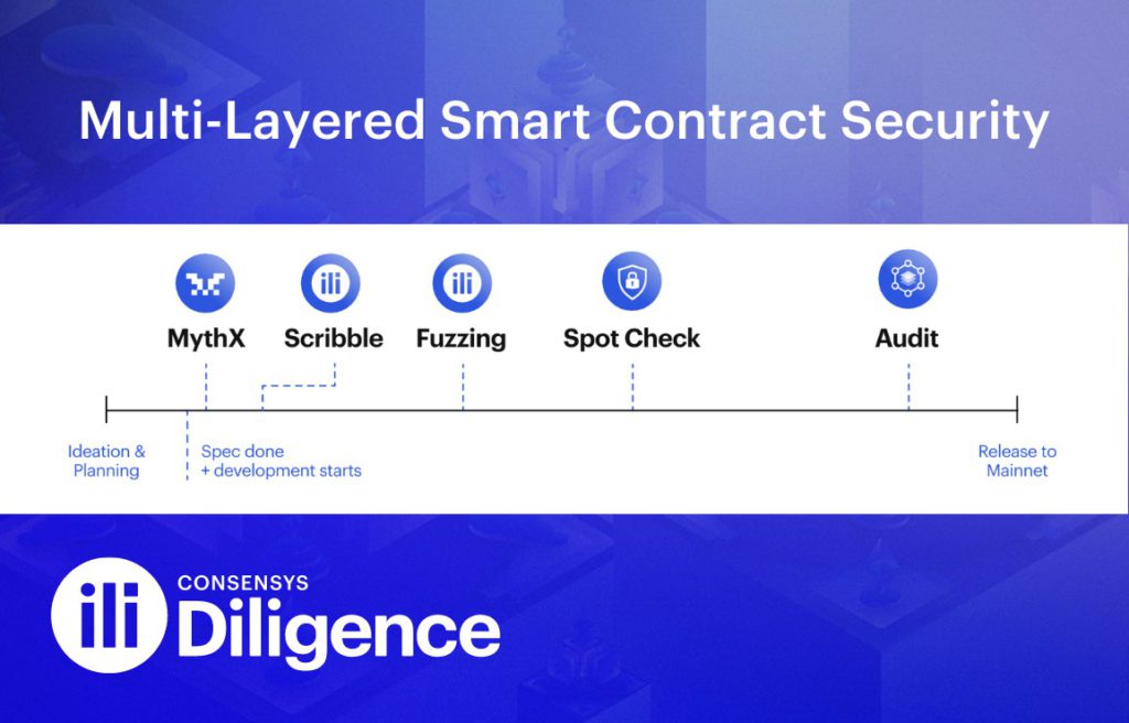 smart contract consensys