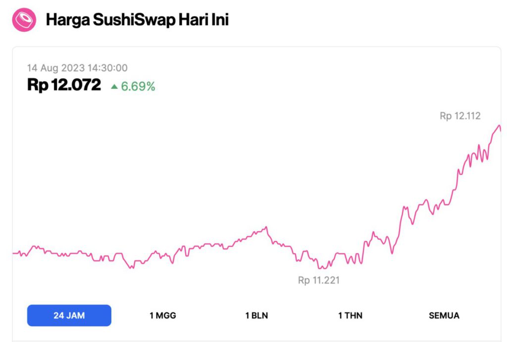 harga sushi hari ini