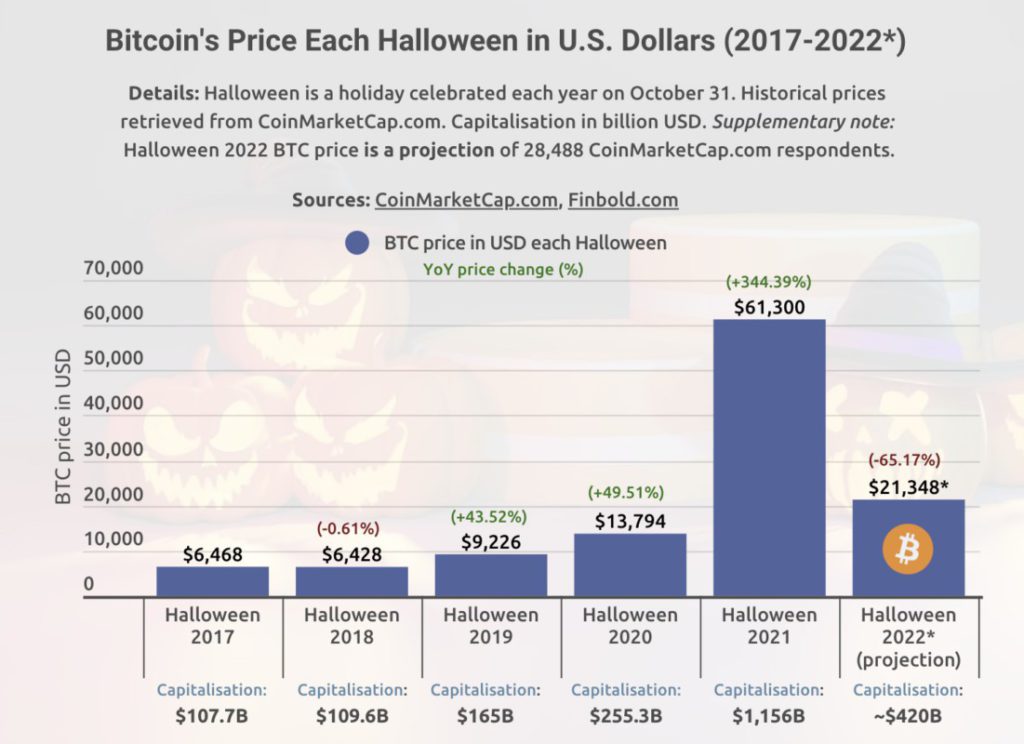 prediksi bitcoin halloween 2023