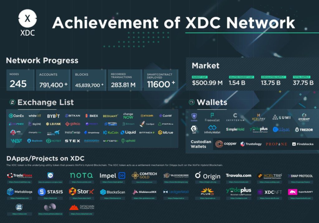 Fitur XDC Network