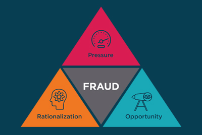 unsur-unsur fraud triangle