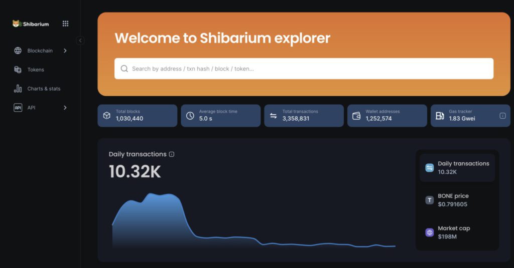 1 juta blok shibarium