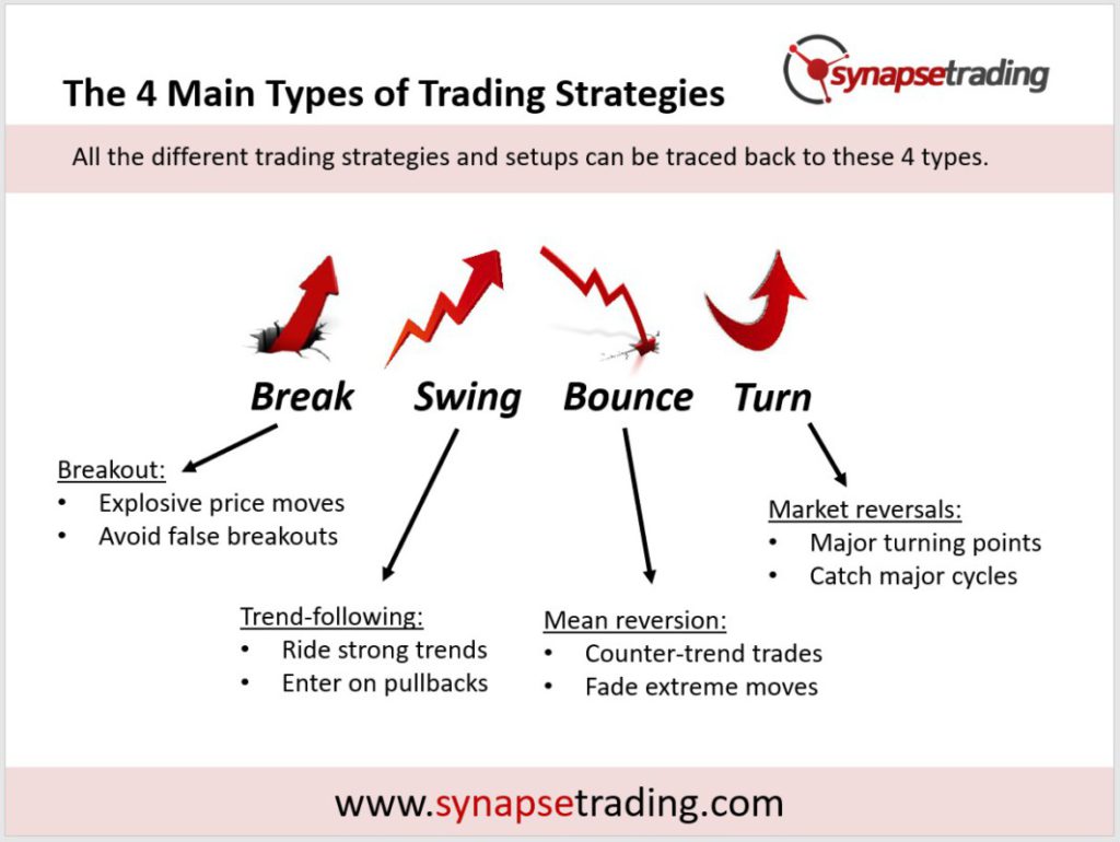 contoh strategi trendline dalam trading