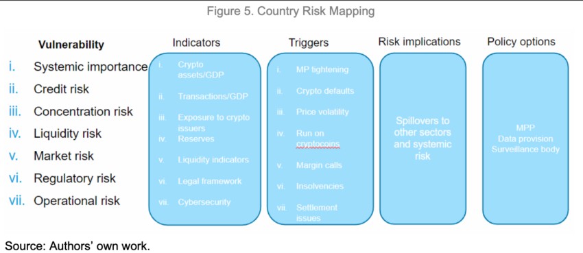 country risk mapping