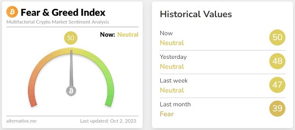 fear and greed index october 2023