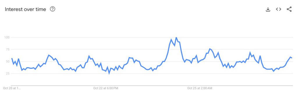 google trends global bitcoin