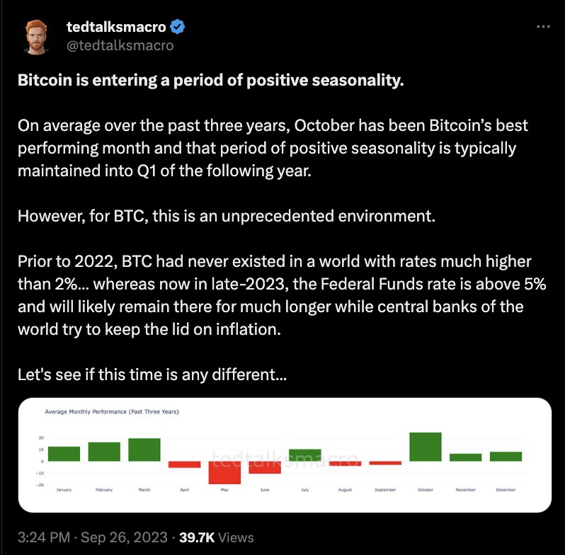 bitcoin bullish oktober