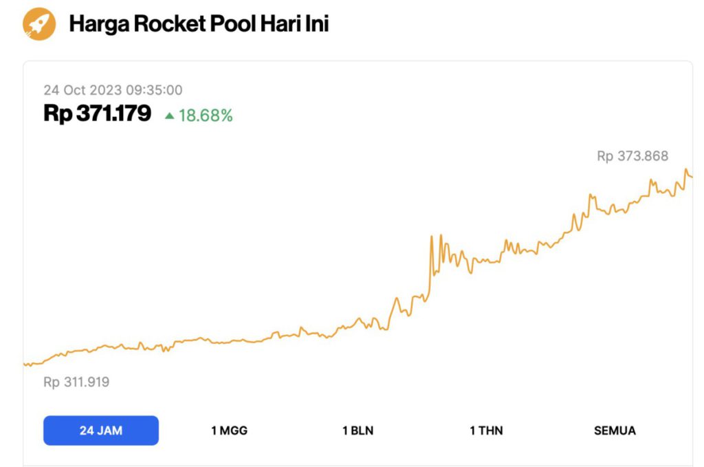 harga rocket pool 24 oktober 2023