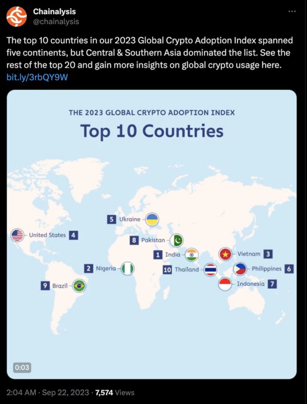 top 10 negara adopsi crypto