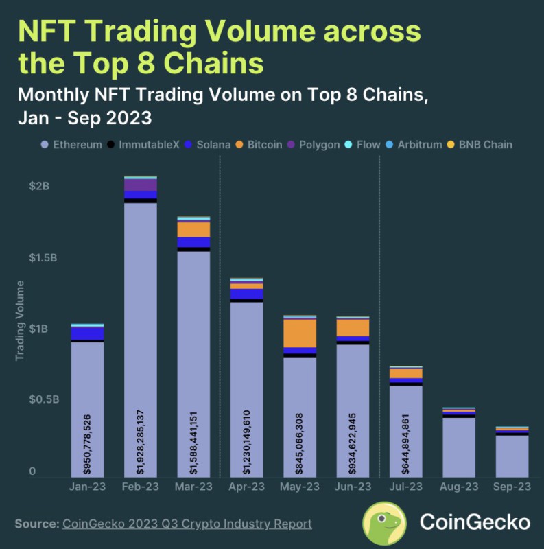 volume trading nft 2023
