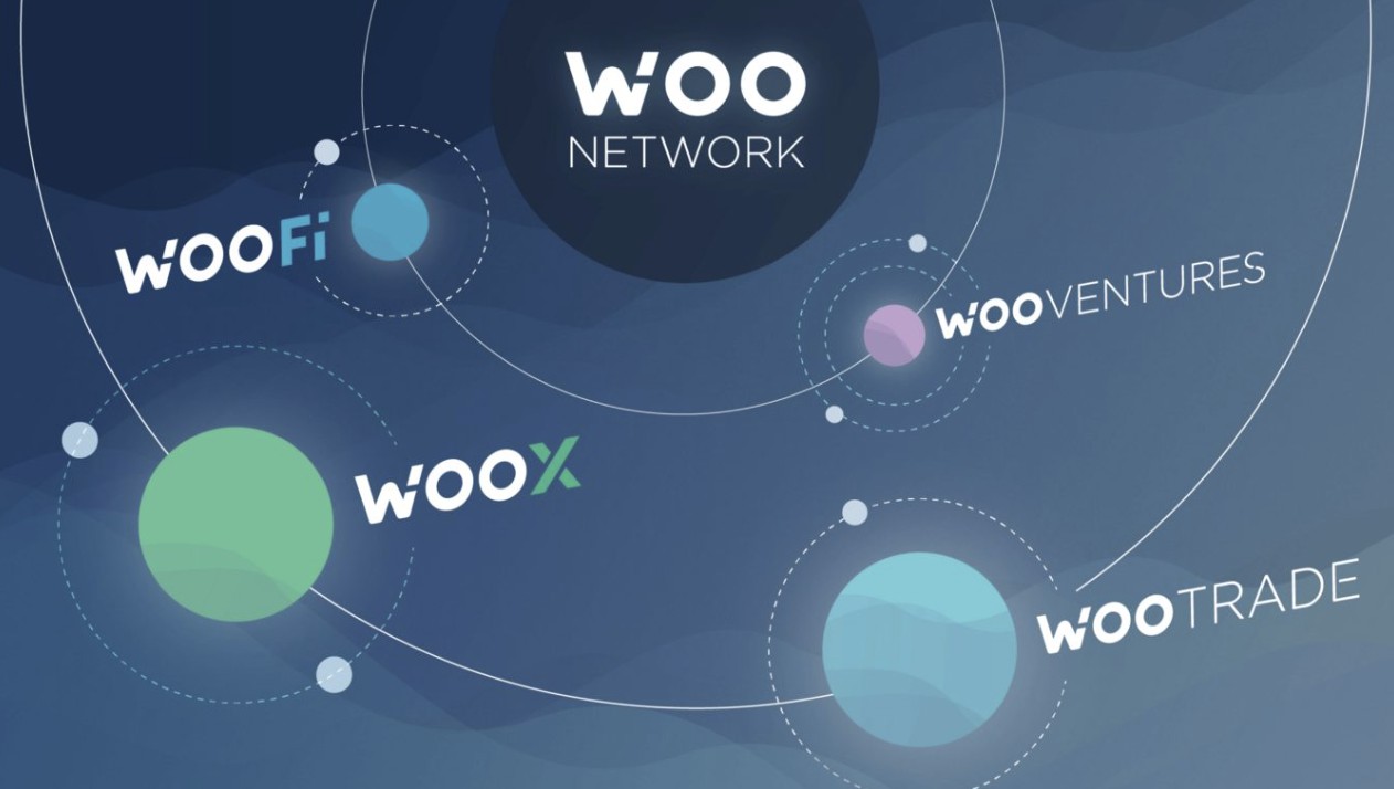 WOO Network Beli Kembali Saham dan Token dari 3AC yang Bangkrut - Pintu ...