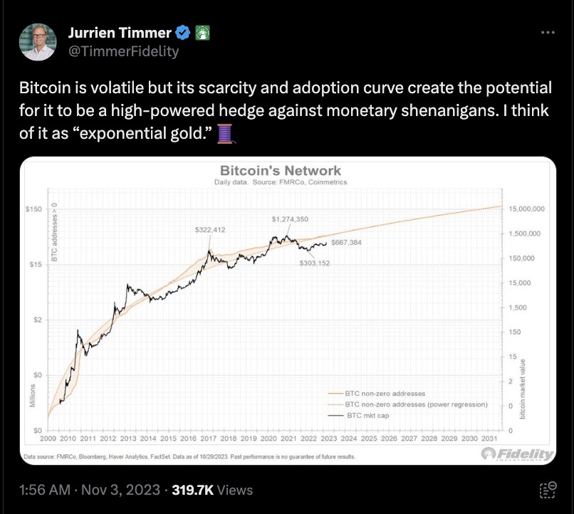 bitcoin dan masa depa digital