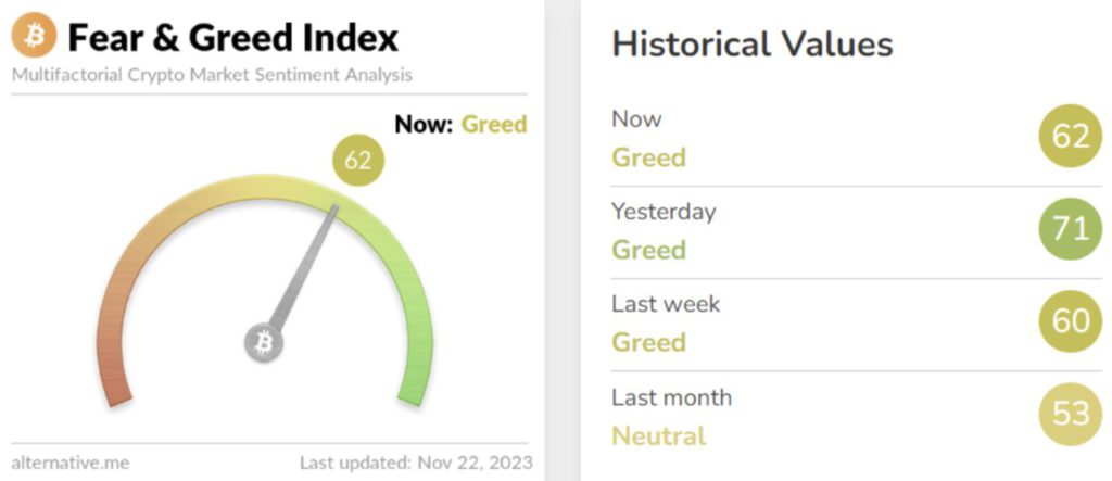 indeks fear and greed bitcoin
