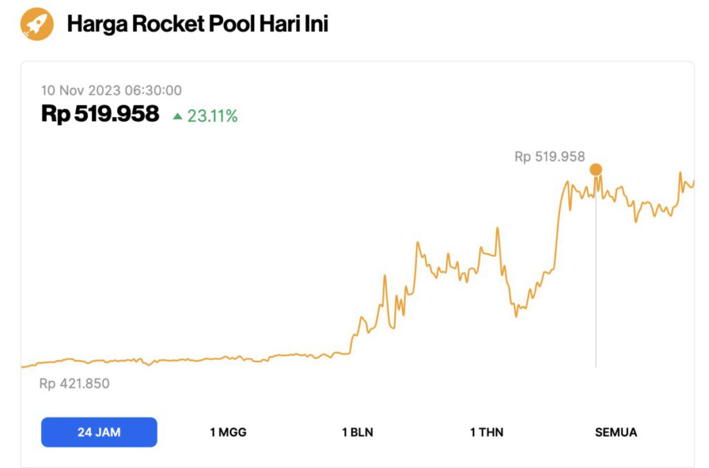 harga rocket pool 10 november 2023