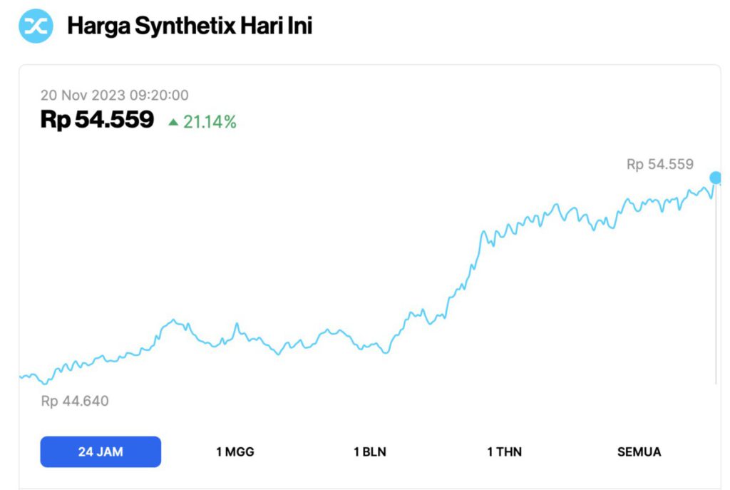 harga synthetix 20 november 2023