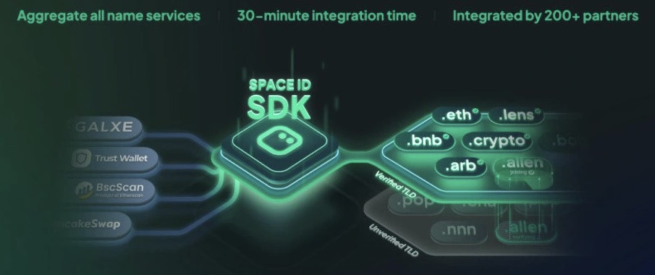 Data space id. Data space id