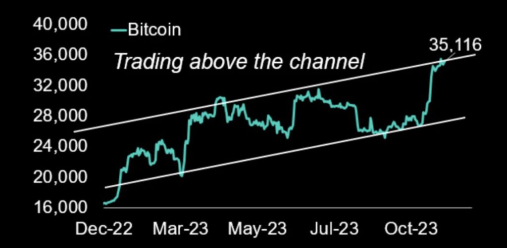 trading volume bitcoin