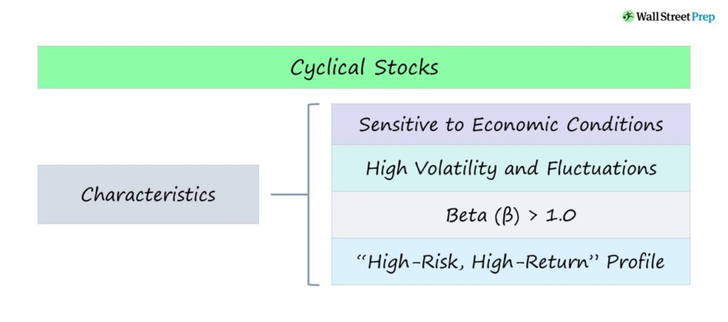 cyclical stock karakteristik