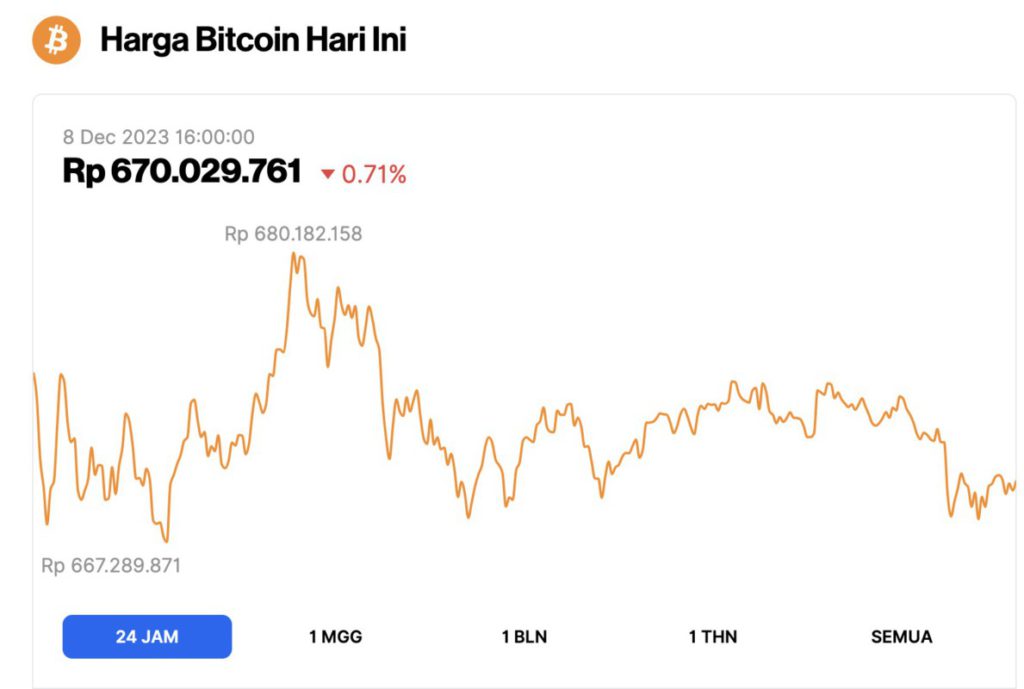 harga bitcoin hari ini