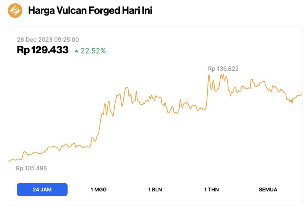 harga vulcan forged hari ini 26 desember 2023