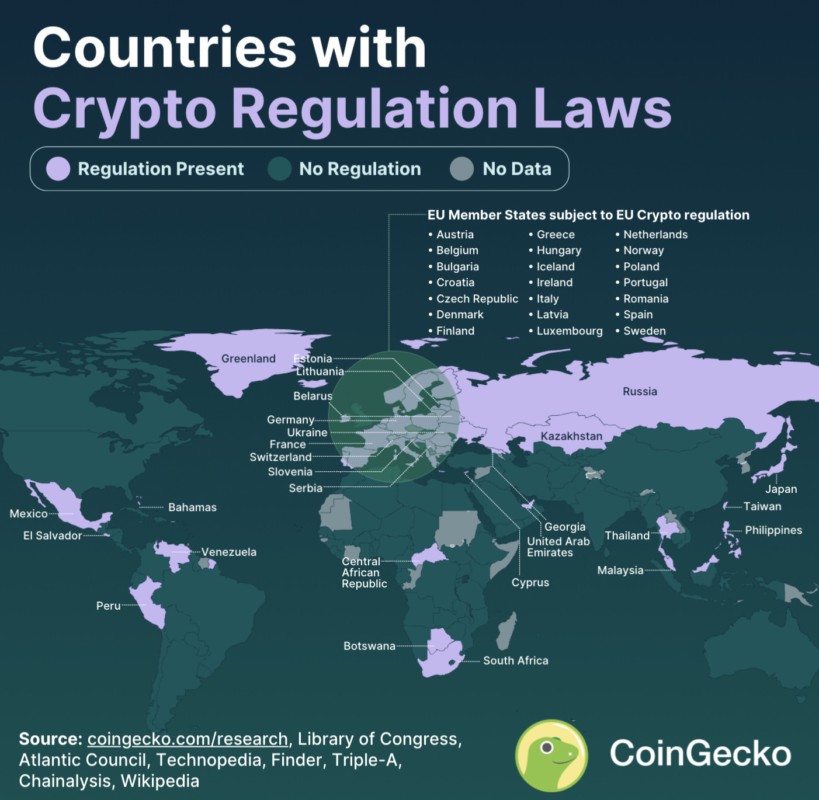 negara regulasi crypto