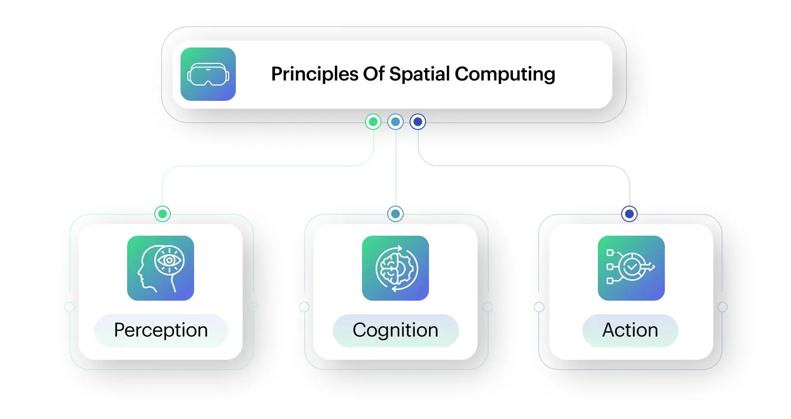prinsip spatial computing